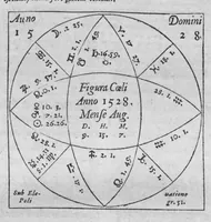 An illustration from Historia, sive descriptio plantarum omnium, tam domesticarum quam exoticarum ... (1578)