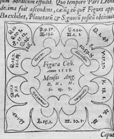 Picture 25 of 28 from Historia, sive descriptio plantarum omnium, tam domesticarum quam exoticarum ... (1578), leaf 149