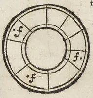 An illustration from Miracula chymica et mysteria medica. Libris quinque enucleata, quorum summam pagina versa exhibet. Studio et opera Philippi Mulleri Froburg. Brisgoi, philosoph. & med. D. (1651)