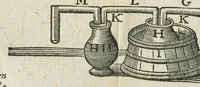 An illustration from Furni novi philosophici, sive Descriptio artis destillatoriæ novæ ; nec non Spirituum, oleorum, florum, aliorumque medicamentorum illius beneficio, facilimâ quâdam & peculiari viâ è vegetabilibus, animalibus & mineralibus, conficiendorum & quidem magno cum lucro ; agens quoque de illorum usu tàm chymico quàm medico,edita & publicata in gratiam veritatis studiosorum per Joannem Rudolphum Glauberum. (1651)
