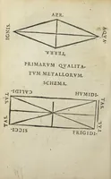 An illustration from Ars et theoria transmutationis metallicæ cum Voarchadúmia, proportionibus, numeris, & iconibus rei accommodis illustrata. Joanne Augustino Pantheo Veneto authore. (1550)