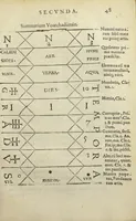An illustration from Ars et theoria transmutationis metallicæ cum Voarchadúmia, proportionibus, numeris, & iconibus rei accommodis illustrata. Joanne Augustino Pantheo Veneto authore. (1550)
