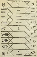 An illustration from Ars et theoria transmutationis metallicæ cum Voarchadúmia, proportionibus, numeris, & iconibus rei accommodis illustrata. Joanne Augustino Pantheo Veneto authore. (1550)