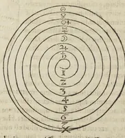 An illustration from Theatrum chemicum, præcipuos selectorum auctorum tractatus de chemiæ et lapidis philosophici antiquitate, veritate, jure, præstantia, & operationibus continens : in gratiam verae chemiae, et medicinæ chemicæ studiosorum (ut qui uberrimam inde optimorum remediorum messem facere potuerunt) congestum, & in tres partes seu volumina digestum ; singulis voluminibus, suo auctorum et librorum catalogo primis pagellis : rerum vero & verborum indice postremis annexo. Volumen secundum (1602)