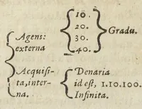 Picture 10 of 16 from Theatrum chemicum, præcipuos selectorum auctorum tractatus de chemiæ et lapidis philosophici antiquitate, veritate, jure, præstantia, & operationibus continens : in gratiam verae chemiae, et medicinæ chemicæ studiosorum (ut qui uberrimam inde optimorum remediorum messem facere potuerunt) congestum, & in tres partes seu volumina digestum ; singulis voluminibus, suo auctorum et librorum catalogo primis pagellis : rerum vero & verborum indice postremis annexo. Volumen secundum (1602), leaf 250