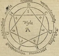 An illustration from Theatrum chemicum, præcipuos selectorum auctorum tractatus de chemiæ et lapidis philosophici antiquitate, veritate, jure, præstantia, & operationibus continens : in gratiam veræ chemiae, et medicinæ chemicæ studiosorum (ut qui uberrimam inde optimorum remediorum messem facere potuerunt) congestum, & in tres partes seu volumina digestum ; singulis voluminibus, suo auctorum et librorum catalogo primis pagellis : rerum verò & verborum indice postremis annexo. Volumen quartum (1613)