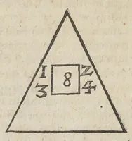 An illustration from Theatrum chemicum, præcipuos selectorum auctorum tractatus de chemiæ et lapidis philosophici antiquitate, veritate, jure, præstantia, & operationibus continens : in gratiam veræ chemiae, et medicinæ chemicæ studiosorum (ut qui uberrimam inde optimorum remediorum messem facere potuerunt) congestum, & in tres partes seu volumina digestum ; singulis voluminibus, suo auctorum et librorum catalogo primis pagellis : rerum verò & verborum indice postremis annexo. Volumen quartum (1613)