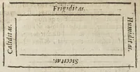An illustration from Theatrum chemicum, præcipuos selectorum auctorum tractatus de chemiæ et lapidis philosophici antiquitate, veritate, jure, præstantia, & operationibus continens : in gratiam veræ chemiae, et medicinæ chemicæ studiosorum (ut qui uberrimam inde optimorum remediorum messem facere potuerunt) congestum, & in tres partes seu volumina digestum ; singulis voluminibus, suo auctorum et librorum catalogo primis pagellis : rerum verò & verborum indice postremis annexo. (1622)