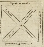 An illustration from Theatrum chemicum, præcipuos selectorum auctorum tractatus de chemiæ et lapidis philosophici antiquitate, veritate, jure, præstantia, & operationibus continens : in gratiam veræ chemiae, et medicinæ chemicæ studiosorum (ut qui uberrimam inde optimorum remediorum messem facere potuerunt) congestum, & in tres partes seu volumina digestum ; singulis voluminibus, suo auctorum et librorum catalogo primis pagellis : rerum verò & verborum indice postremis annexo. (1622)
