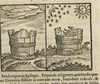 An illustration from Theatri chemici volumen sextum, theologies, medicis, et tam vulgaribus quam hermeticæ, chemiæ studiosis utilissimum, praecipuos selectorum auctorum huius seculi tractatus de chemia & lapidis philosophici antiquitate, veritate jure præstantia & operationibus continens, ex Germanica & Gallica lingua in latinam translatum per Johannem Jacobum Heilmannum bipontino-palatinum M.D. (1661)