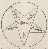 Picture 8 of 35 from Raymundi Lullii opera ea quæ ad adinventam ab ipso artem universalem, scientiarum artiumque omnium brevi compendio, firmaque memoria apprehendendarum, locupletissimaque vel oratione ex tempore pertractandarum, pertinent. Ut et in eandem quorundam interpretum scripti commentarii: quæ omnia sequens indicabit pagina: & hoc demum tempore conjunctim emendatiora locupletioraque non nihil edita sunt. Accessit huic editioni Valerii de Valeriis patricii veneti Aureum in artem Lulli generalem opus: adjuncto indice cum capitum, tùm rerum ac verborum locupletißimo (1617), leaf 130