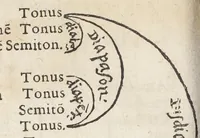 An illustration from Raymundi Lullii opera ea quæ ad adinventam ab ipso artem universalem, scientiarum artiumque omnium brevi compendio, firmaque memoria apprehendendarum, locupletissimaque vel oratione ex tempore pertractandarum, pertinent. Ut et in eandem quorundam interpretum scripti commentarii: quæ omnia sequens indicabit pagina: & hoc demum tempore conjunctim emendatiora locupletioraque non nihil edita sunt. Accessit huic editioni Valerii de Valeriis patricii veneti Aureum in artem Lulli generalem opus: adjuncto indice cum capitum, tùm rerum ac verborum locupletißimo (1617)