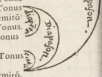 An illustration from Raymundi Lullii opera ea quæ ad adinventam ab ipso artem universalem, scientiarum artiumque omnium brevi compendio, firmaque memoria apprehendendarum, locupletissimaque vel oratione ex tempore pertractandarum, pertinent. Ut et in eandem quorundam interpretum scripti commentarii: quæ omnia sequens indicabit pagina: & hoc demum tempore conjunctim emendatiora locupletioraque non nihil edita sunt. Accessit huic editioni Valerii de Valeriis patricii veneti Aureum in artem Lulli generalem opus: adjuncto indice cum capitum, tùm rerum ac verborum locupletißimo (1617)