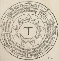 An illustration from Raymundi Lullii opera ea quæ ad adinventam ab ipso artem universalem, scientiarum artiumque omnium brevi compendio, firmaque memoria apprehendendarum, locupletissimaque vel oratione ex tempore pertractandarum, pertinent. Ut et in eandem quorundam interpretum scripti commentarii: quæ omnia sequens indicabit pagina: & hoc demum tempore conjunctim emendatiora locupletioraque non nihil edita sunt. Accessit huic editioni Valerii de Valeriis patricii veneti Aureum in artem Lulli generalem opus: adjuncto indice cum capitum, tùm rerum ac verborum locupletißimo (1617)