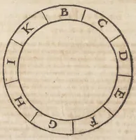 An illustration from Raymundi Lullii opera ea quæ ad adinventam ab ipso artem universalem, scientiarum artiumque omnium brevi compendio, firmaque memoria apprehendendarum, locupletissimaque vel oratione ex tempore pertractandarum, pertinent. Ut et in eandem quorundam interpretum scripti commentarii: quæ omnia sequens indicabit pagina: & hoc demum tempore conjunctim emendatiora locupletioraque non nihil edita sunt. Accessit huic editioni Valerii de Valeriis patricii veneti Aureum in artem Lulli generalem opus: adjuncto indice cum capitum, tùm rerum ac verborum locupletißimo (1617)