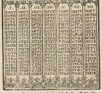 An illustration from Raymundi Lullii opera ea quæ ad adinventam ab ipso artem universalem, scientiarum artiumque omnium brevi compendio, firmaque memoria apprehendendarum, locupletissimaque vel oratione ex tempore pertractandarum, pertinent. Ut et in eandem quorundam interpretum scripti commentarii: quæ omnia sequens indicabit pagina: & hoc demum tempore conjunctim emendatiora locupletioraque non nihil edita sunt. Accessit huic editioni Valerii de Valeriis patricii veneti Aureum in artem Lulli generalem opus: adjuncto indice cum capitum, tùm rerum ac verborum locupletißimo (1617)
