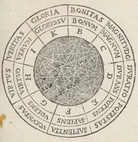 An illustration from Raymundi Lullii opera ea quæ ad adinventam ab ipso artem universalem, scientiarum artiumque omnium brevi compendio, firmaque memoria apprehendendarum, locupletissimaque vel oratione ex tempore pertractandarum, pertinent. Ut et in eandem quorundam interpretum scripti commentarii: quæ omnia sequens indicabit pagina: & hoc demum tempore conjunctim emendatiora locupletioraque non nihil edita sunt. Accessit huic editioni Valerii de Valeriis patricii veneti Aureum in artem Lulli generalem opus: adjuncto indice cum capitum, tùm rerum ac verborum locupletißimo (1617)