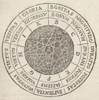 An illustration from Raymundi Lullii opera ea quæ ad adinventam ab ipso artem universalem, scientiarum artiumque omnium brevi compendio, firmaque memoria apprehendendarum, locupletissimaque vel oratione ex tempore pertractandarum, pertinent. Ut et in eandem quorundam interpretum scripti commentarii: quæ omnia sequens indicabit pagina: & hoc demum tempore conjunctim emendatiora locupletioraque non nihil edita sunt. Accessit huic editioni Valerii de Valeriis patricii veneti Aureum in artem Lulli generalem opus: adjuncto indice cum capitum, tùm rerum ac verborum locupletißimo (1617)