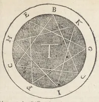 An illustration from Raymundi Lullii opera ea quæ ad adinventam ab ipso artem universalem, scientiarum artiumque omnium brevi compendio, firmaque memoria apprehendendarum, locupletissimaque vel oratione ex tempore pertractandarum, pertinent. Ut et in eandem quorundam interpretum scripti commentarii: quæ omnia sequens indicabit pagina: & hoc demum tempore conjunctim emendatiora locupletioraque non nihil edita sunt. Accessit huic editioni Valerii de Valeriis patricii veneti Aureum in artem Lulli generalem opus: adjuncto indice cum capitum, tùm rerum ac verborum locupletißimo (1617)