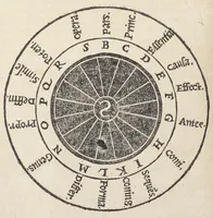 An illustration from Raymundi Lullii opera ea quæ ad adinventam ab ipso artem universalem, scientiarum artiumque omnium brevi compendio, firmaque memoria apprehendendarum, locupletissimaque vel oratione ex tempore pertractandarum, pertinent. Ut et in eandem quorundam interpretum scripti commentarii: quæ omnia sequens indicabit pagina: & hoc demum tempore conjunctim emendatiora locupletioraque non nihil edita sunt. Accessit huic editioni Valerii de Valeriis patricii veneti Aureum in artem Lulli generalem opus: adjuncto indice cum capitum, tùm rerum ac verborum locupletißimo (1617)