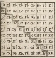 An illustration from Raymundi Lullii opera ea quæ ad adinventam ab ipso artem universalem, scientiarum artiumque omnium brevi compendio, firmaque memoria apprehendendarum, locupletissimaque vel oratione ex tempore pertractandarum, pertinent. Ut et in eandem quorundam interpretum scripti commentarii: quæ omnia sequens indicabit pagina: & hoc demum tempore conjunctim emendatiora locupletioraque non nihil edita sunt. Accessit huic editioni Valerii de Valeriis patricii veneti Aureum in artem Lulli generalem opus: adjuncto indice cum capitum, tùm rerum ac verborum locupletißimo (1617)