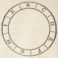 An illustration from Raymundi Lullii opera ea quæ ad adinventam ab ipso artem universalem, scientiarum artiumque omnium brevi compendio, firmaque memoria apprehendendarum, locupletissimaque vel oratione ex tempore pertractandarum, pertinent. Ut et in eandem quorundam interpretum scripti commentarii: quæ omnia sequens indicabit pagina: & hoc demum tempore conjunctim emendatiora locupletioraque non nihil edita sunt. Accessit huic editioni Valerii de Valeriis patricii veneti Aureum in artem Lulli generalem opus: adjuncto indice cum capitum, tùm rerum ac verborum locupletißimo (1617)