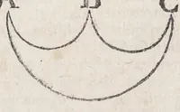 An illustration from Raymundi Lullii opera ea quæ ad adinventam ab ipso artem universalem, scientiarum artiumque omnium brevi compendio, firmaque memoria apprehendendarum, locupletissimaque vel oratione ex tempore pertractandarum, pertinent. Ut et in eandem quorundam interpretum scripti commentarii: quæ omnia sequens indicabit pagina: & hoc demum tempore conjunctim emendatiora locupletioraque non nihil edita sunt. Accessit huic editioni Valerii de Valeriis patricii veneti Aureum in artem Lulli generalem opus: adjuncto indice cum capitum, tùm rerum ac verborum locupletißimo (1617)