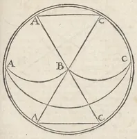 An illustration from Raymundi Lullii opera ea quæ ad adinventam ab ipso artem universalem, scientiarum artiumque omnium brevi compendio, firmaque memoria apprehendendarum, locupletissimaque vel oratione ex tempore pertractandarum, pertinent. Ut et in eandem quorundam interpretum scripti commentarii: quæ omnia sequens indicabit pagina: & hoc demum tempore conjunctim emendatiora locupletioraque non nihil edita sunt. Accessit huic editioni Valerii de Valeriis patricii veneti Aureum in artem Lulli generalem opus: adjuncto indice cum capitum, tùm rerum ac verborum locupletißimo (1617)