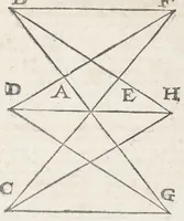 An illustration from Raymundi Lullii opera ea quæ ad adinventam ab ipso artem universalem, scientiarum artiumque omnium brevi compendio, firmaque memoria apprehendendarum, locupletissimaque vel oratione ex tempore pertractandarum, pertinent. Ut et in eandem quorundam interpretum scripti commentarii: quæ omnia sequens indicabit pagina: & hoc demum tempore conjunctim emendatiora locupletioraque non nihil edita sunt. Accessit huic editioni Valerii de Valeriis patricii veneti Aureum in artem Lulli generalem opus: adjuncto indice cum capitum, tùm rerum ac verborum locupletißimo (1617)