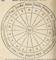 Picture 32 of 35 from Raymundi Lullii opera ea quæ ad adinventam ab ipso artem universalem, scientiarum artiumque omnium brevi compendio, firmaque memoria apprehendendarum, locupletissimaque vel oratione ex tempore pertractandarum, pertinent. Ut et in eandem quorundam interpretum scripti commentarii: quæ omnia sequens indicabit pagina: & hoc demum tempore conjunctim emendatiora locupletioraque non nihil edita sunt. Accessit huic editioni Valerii de Valeriis patricii veneti Aureum in artem Lulli generalem opus: adjuncto indice cum capitum, tùm rerum ac verborum locupletißimo (1617), leaf 826