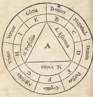 An illustration from Raymundi Lullii opera ea quæ ad adinventam ab ipso artem universalem, scientiarum artiumque omnium brevi compendio, firmaque memoria apprehendendarum, locupletissimaque vel oratione ex tempore pertractandarum, pertinent. Ut et in eandem quorundam interpretum scripti commentarii: quæ omnia sequens indicabit pagina: & hoc demum tempore conjunctim emendatiora locupletioraque non nihil edita sunt. Accessit huic editioni Valerii de Valeriis patricii veneti Aureum in artem Lulli generalem opus: adjuncto indice cum capitum, tùm rerum ac verborum locupletißimo (1617)