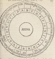 An illustration from Raymundi Lullii opera ea quæ ad adinventam ab ipso artem universalem, scientiarum artiumque omnium brevi compendio, firmaque memoria apprehendendarum, locupletissimaque vel oratione ex tempore pertractandarum, pertinent. Ut et in eandem quorundam interpretum scripti commentarii: quæ omnia sequens indicabit pagina: & hoc demum tempore conjunctim emendatiora locupletioraque non nihil edita sunt. Accessit huic editioni Valerii de Valeriis patricii veneti Aureum in artem Lulli generalem opus: adjuncto indice cum capitum, tùm rerum ac verborum locupletißimo (1617)