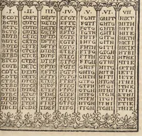 An illustration from Raymundi Lullii opera ea quæ ad adinventam ab ipso artem universalem, scientiarum artiumque omnium brevi compendio, firmaque memoria apprehendendarum, locupletissimaque vel oratione ex tempore pertractandarum, pertinent. Ut et in eandem quorundam interpretum scripti commentarii: quæ omnia sequens indicabit pagina: & hoc demum tempore conjunctim emendatiora locupletioraque non nihil edita sunt. Accessit huic editioni Valerii de Valeriis patricii veneti Aureum in artem Lulli generalem opus: adjuncto indice cum capitum, tùm rerum ac verborum locupletißimo (1617)