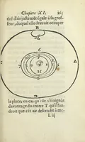 An illustration from Le monde de Mr Descartes, ou, Le traité de la lumiere, et des autres principaux objets des sens. Avec un Discours du mouvement local, & un autre Des fiévres (1664)