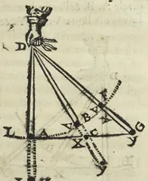 An illustration from Le monde de Mr Descartes, ou, Le traité de la lumiere, et des autres principaux objets des sens. Avec un Discours du mouvement local, & un autre Des fiévres (1664)