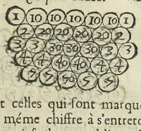 Picture 9 of 21 from Le monde de Mr Descartes, ou, Le traité de la lumiere, et des autres principaux objets des sens. Avec un Discours du mouvement local, & un autre Des fiévres (1664), leaf 223