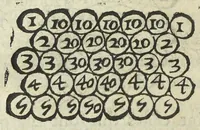An illustration from Le monde de Mr Descartes, ou, Le traité de la lumiere, et des autres principaux objets des sens. Avec un Discours du mouvement local, & un autre Des fiévres (1664)