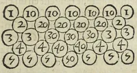 An illustration from Le monde de Mr Descartes, ou, Le traité de la lumiere, et des autres principaux objets des sens. Avec un Discours du mouvement local, & un autre Des fiévres (1664)