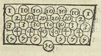 An illustration from Le monde de Mr Descartes, ou, Le traité de la lumiere, et des autres principaux objets des sens. Avec un Discours du mouvement local, & un autre Des fiévres (1664)