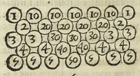 An illustration from Le monde de Mr Descartes, ou, Le traité de la lumiere, et des autres principaux objets des sens. Avec un Discours du mouvement local, & un autre Des fiévres (1664)