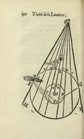 Picture 19 of 21 from Le monde de Mr Descartes, ou, Le traité de la lumiere, et des autres principaux objets des sens. Avec un Discours du mouvement local, & un autre Des fiévres (1664), leaf 270
