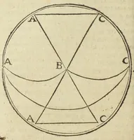An illustration from Jordanus Brunus Nolanus De progressu et lampade venatoria logicorum‎ Adpromtè atq[ue] copios̀e de quocumq[ue] proposito problemate disputandum. (1587)