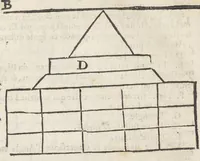 An illustration from Essay des merveilles de nature, et des plus nobles artifices. Piece tres-necessaire à tous ceux qui font profession d'eloquence. Par René François, predicateur du roy. Treiziesme edition. Reveue, corrigée, & augmentée de nouveau. (1657)