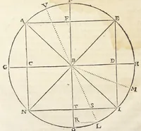 An illustration from Joan. Bapt. Du Hamel De meteoris et fossilibus libri duo. In priore libro mixta imperfecta, quæque in sublimi aëre vel gignuntur, vel apparent, fusè pertractantur. Posterior liber mixta perfecta complectitur ; ubi salium, bituminum, lapidum, gemmarum, & metallorum naturæ, causæ, & usus inquiruntur. (1660)