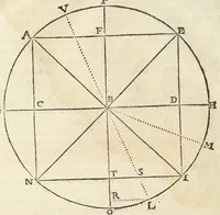 An illustration from Joan. Bapt. Du Hamel De meteoris et fossilibus libri duo. In priore libro mixta imperfecta, quæque in sublimi aëre vel gignuntur, vel apparent, fusè pertractantur. Posterior liber mixta perfecta complectitur ; ubi salium, bituminum, lapidum, gemmarum, & metallorum naturæ, causæ, & usus inquiruntur. (1660)