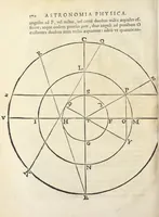An illustration from Joan. Bapt. Du Hamel De meteoris et fossilibus libri duo. In priore libro mixta imperfecta, quæque in sublimi aëre vel gignuntur, vel apparent, fusè pertractantur. Posterior liber mixta perfecta complectitur ; ubi salium, bituminum, lapidum, gemmarum, & metallorum naturæ, causæ, & usus inquiruntur. (1660)