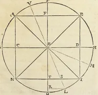 An illustration from Joan. Bapt. Du Hamel De meteoris et fossilibus libri duo. In priore libro mixta imperfecta, quæque in sublimi aëre vel gignuntur, vel apparent, fusè pertractantur. Posterior liber mixta perfecta complectitur ; ubi salium, bituminum, lapidum, gemmarum, & metallorum naturæ, causæ, & usus inquiruntur. (1660)