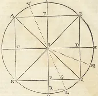 An illustration from Joan. Bapt. Du Hamel De meteoris et fossilibus libri duo. In priore libro mixta imperfecta, quæque in sublimi aëre vel gignuntur, vel apparent, fusè pertractantur. Posterior liber mixta perfecta complectitur ; ubi salium, bituminum, lapidum, gemmarum, & metallorum naturæ, causæ, & usus inquiruntur. (1660)