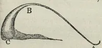 An illustration from Antoni Neri Florentini, De arte vitraria libri septem, & in eosdem Christoph. Merretti med.D. & Societ. Regiæ Socii. Observationes & notæ. In quibus omne gemmarum artificialium, encaustorum & laccarum artificium explicatur. (1668)