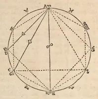 An illustration from Klaudiou Ptolemaiou Harmonikōn biblia 3 = Claudii Ptolemaei Harmonicorum libri tres. Ex codd. mss. undecim nunc primum graece editus. Johannes Wallis SS. Th. D. geometriae professor Savilianus Oxoniae Regiae societatis Londini Sodalis Regiaeque Majestati à sacris ; recensuit edidit versione & notis illustravit & auctarium adjecit. (1682)